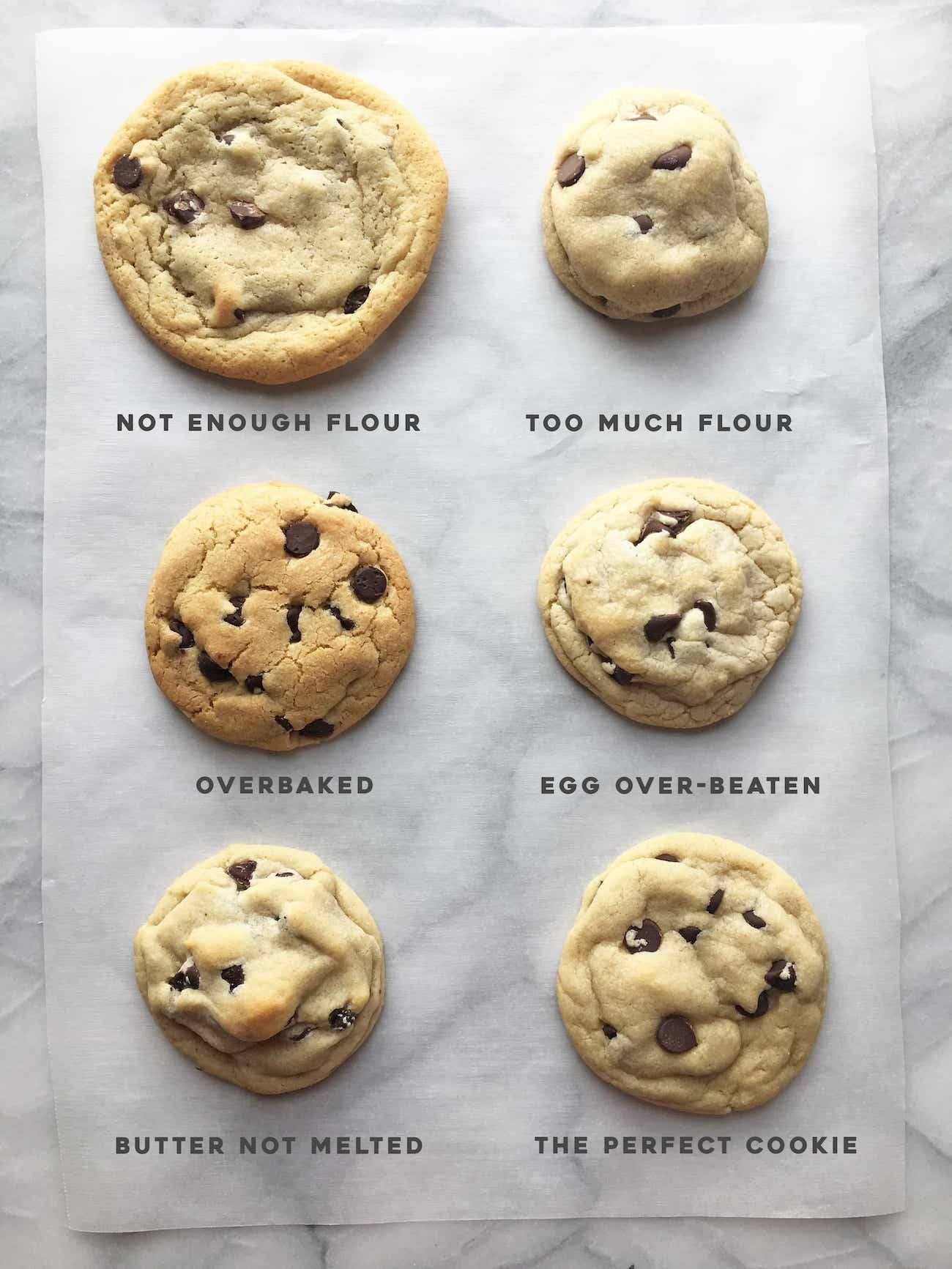 Six different chocolate chip cookies arranged on parchment paper.